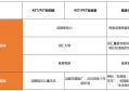 2020年剑桥KET校园版和KET标准版的区别是什么