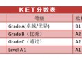 KET考多少分通过？满分是多少，成绩分为几个级别？