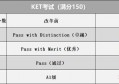 2020年KET分数计算方法与计算公式详解