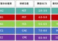 小托福与剑桥英语五级考试有什么不同？