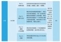 FCE口语考试有几部分？口语备考攻略及口语答题注意事项什么？