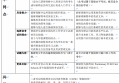 A2 key与A2 Key for school有什么区别？