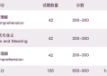 小托福考试TOEFL Junior有几部分？