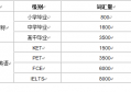 KET/PET/FCE与国家新英语课程标准的关系