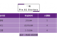 剑桥少儿英语一级考试时长多久？考试时间安排是什么？