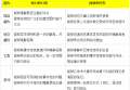 2020年FCE考试内容是什么？FCE考试分为几部分？