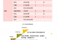 2020年新版KET口语部分变化是什么？