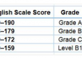 FCE考试多少分通过？FCE考试分数计算公式详解