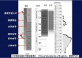 KET考试与中考英语哪个更难？几年级参加KET最合适？