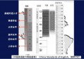 KET考试与中考英语哪个更难？几年级参加KET最合适？