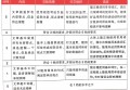 PET考试写作部分评分标准是什么？2021年新版