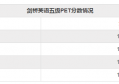 PET考试多少分可以通过