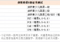 几年级开始备考KET/PET比较好？