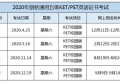 2020年KET校园版(KET青少版)考试时间