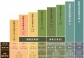 新概念学多少可以考KET?