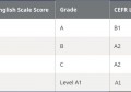 KET考试多少分优秀？多少分Grade B【2020新版】