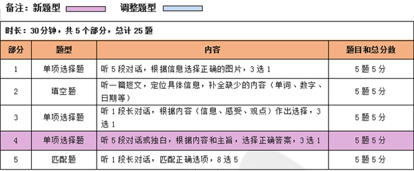 KET-tingli.png