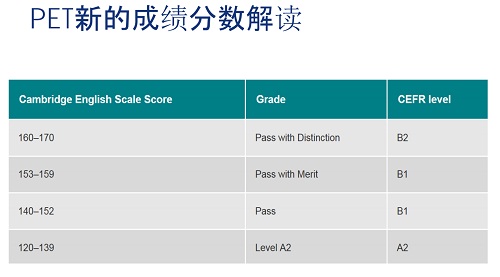 PET考试多少分卓越，PET多少分Grade A？