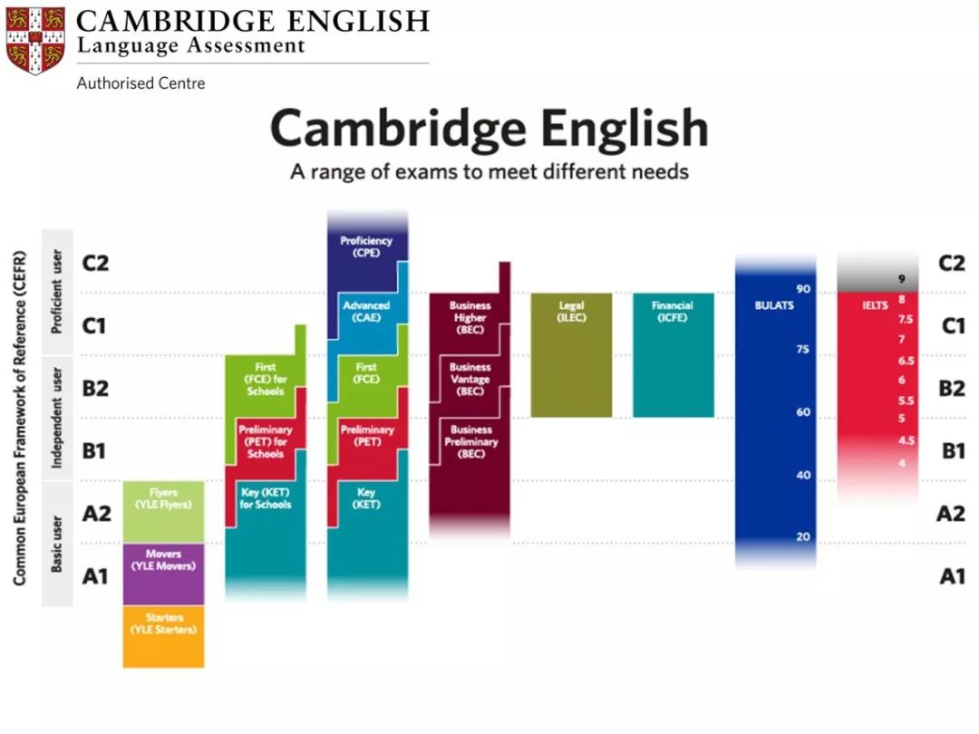 PET与四级哪个难_剑桥PET与英语四级哪个难？
