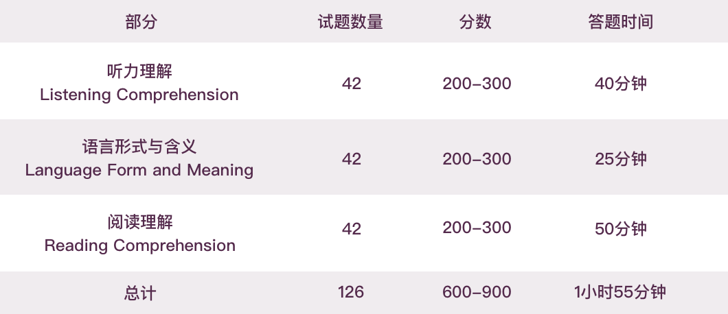 TOEFL Junior1.png